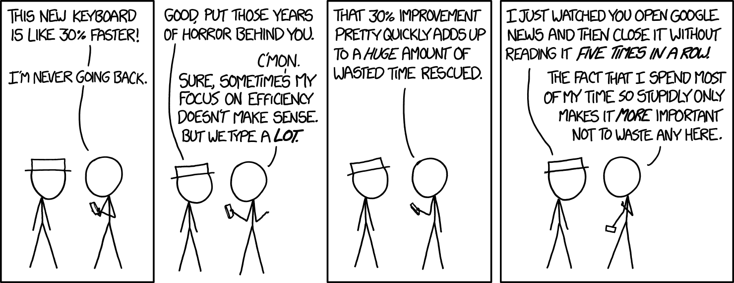 wasted-time